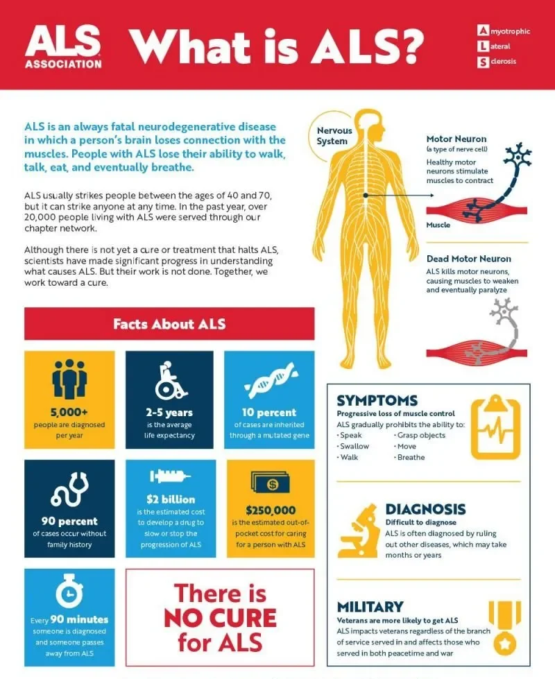 showing the image of ALS Treatments 