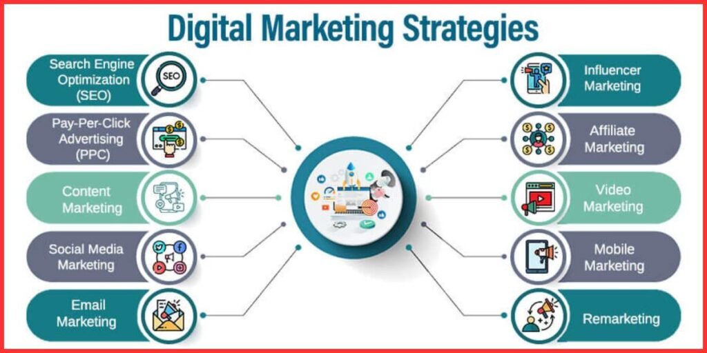 Top Ten Digital Marketing Strategies to Dominate Online Landscape