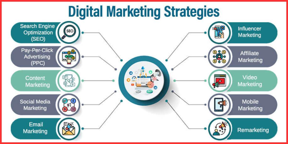 showing the image of Digital Marketing Strategies