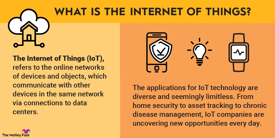 Top 10 Emerging Trends in the Internet of Things (IoT) and its Impact on Daily Life